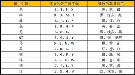 車牌吉利數字